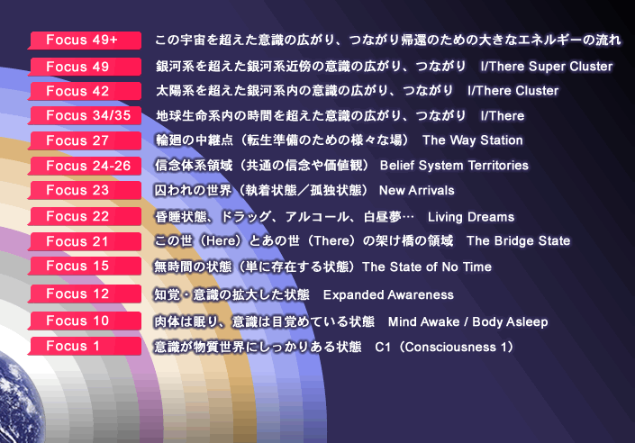 でじじ ヘミシンクcd Wave Vi オデッセイ 旅 Focus 21への旅